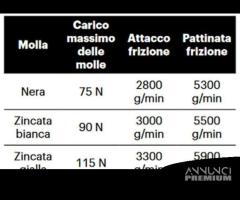 SET 6 MOLLE FRIZIONE TMAX 2001 2011 MALOSSI - 2