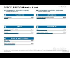 Appartamento in Via Zorutti: Pronto da Vivere - 21