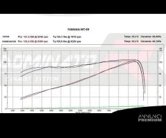 SCARICO COMPLETO YAMAHA MT-09 / TRACER 2013 2016 - 8