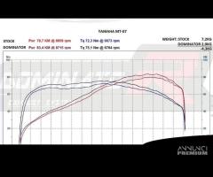 SCARICO COMPLETO SPECIAL TITANIO YAMAHA XSR 700 MY - 2