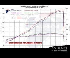 Kawasaki zx 10 r - scarico completo termignoni - 3