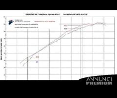 Honda xadv x adv collettore di scarico termignoni