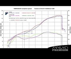 Termignoni scarico superbike ducati panigale - 2