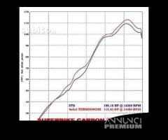 Yamaha r6 2006 - 2014 scarico completo termignoni