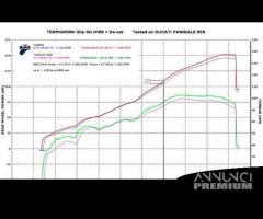 Ducati panigale 959 scarico termignoni new model - 8