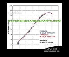 Impianto scarico termignoni completo bmw s 1000 rr