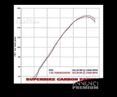 Terminale di scarico termignoni honda cbr 1000 rr - 2