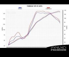 Akrapovic scarico evolution yamaha r1 2015 2019