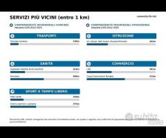 Appartamento in Via Zorutti: Pronto da Vivere - 21