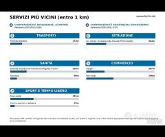 STUPARICH - Accogliente Appartamento a Trieste - 21