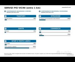 Appartamento completamento ristrutturato in zona c