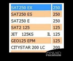 Termostato Peugeot Citystar - Jet - Satelis 767922 - 6