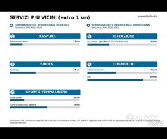 SINICO - Trilocale vista mare a San Luigi con gara - 20