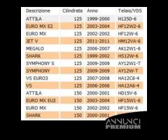 Molla avviamento Sym 125 e 150 - 28281M92000