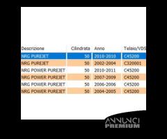 Kit guarnizione motore Piaggio 50 iniezione NRG PO