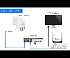 Telecamera ip Poe Ptz 2mpx 4X Zoom H.265 1080P ip - 9