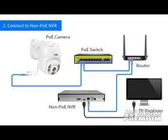 Telecamera ip Poe Ptz 2mpx 4X Zoom H.265 1080P ip - 10